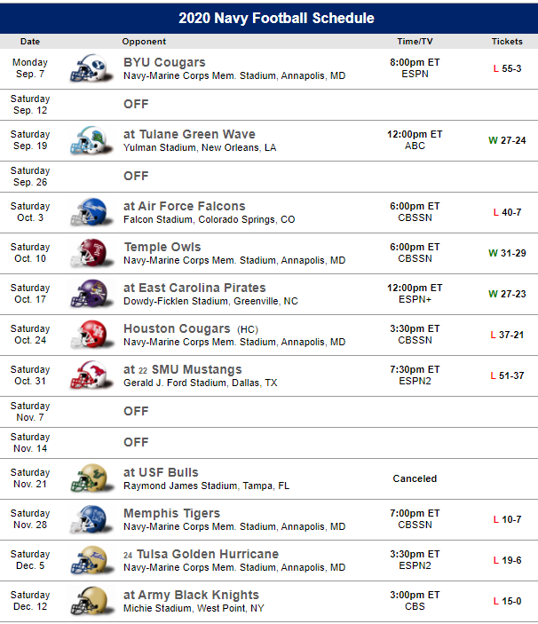Popup 2020 USNA football schedule